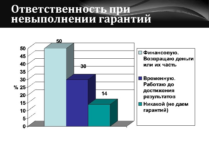 Ответственность при невыполнении гарантий 