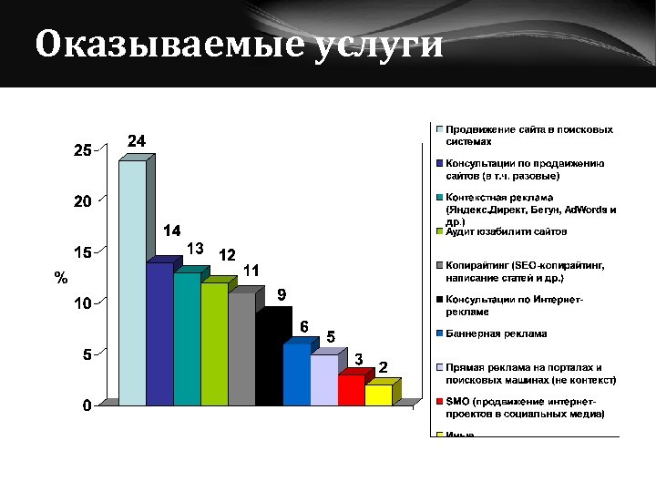 Оказываемые услуги 