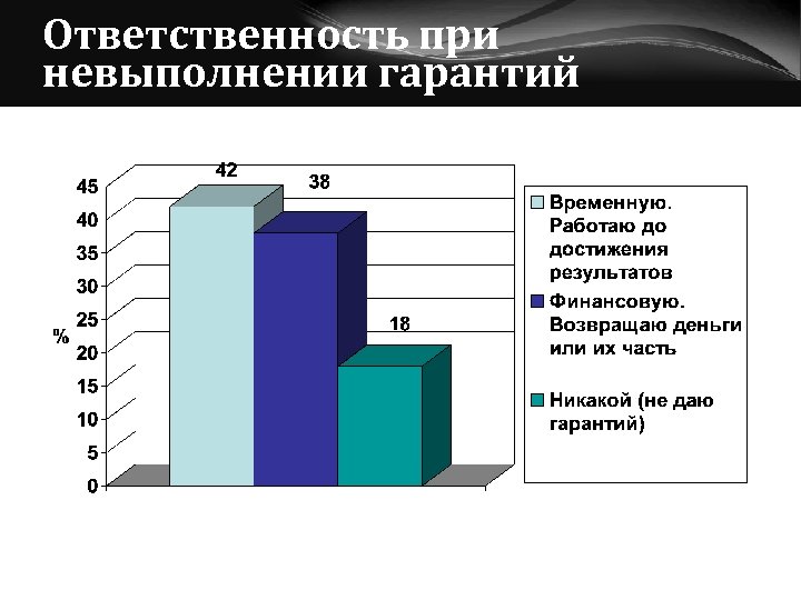 Ответственность при невыполнении гарантий 