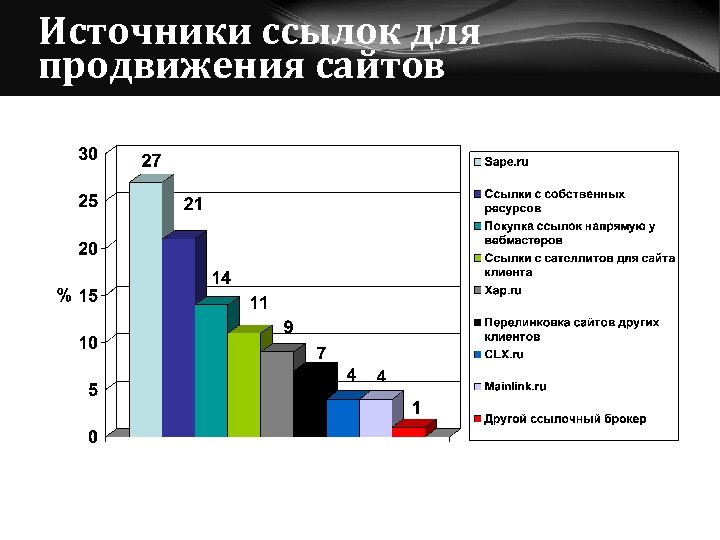 Источники ссылок для продвижения сайтов 