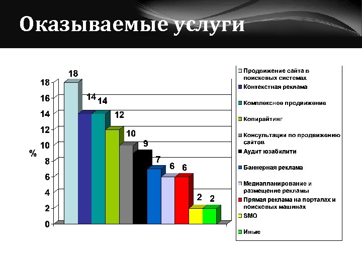 Оказываемые услуги 