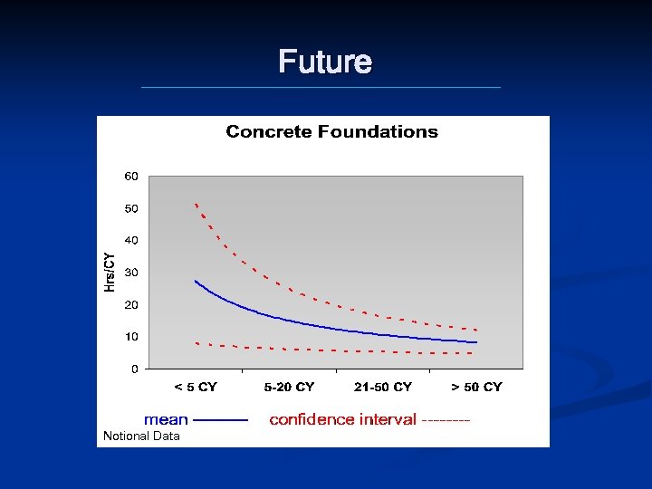 Future Notional Data 