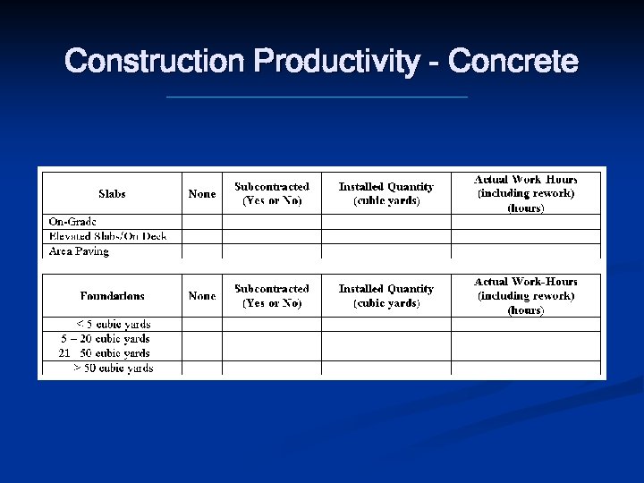 Construction Productivity - Concrete 