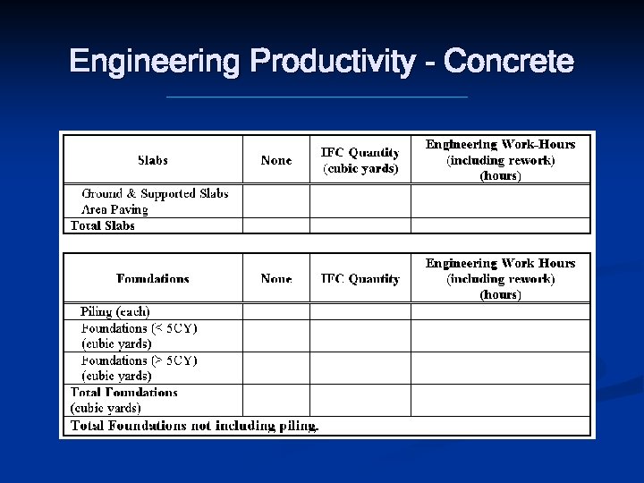 Engineering Productivity - Concrete 