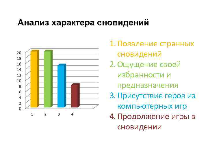 Анализ характера сновидений 1. Появление странных сновидений 2. Ощущение своей избранности и предназначения 3.