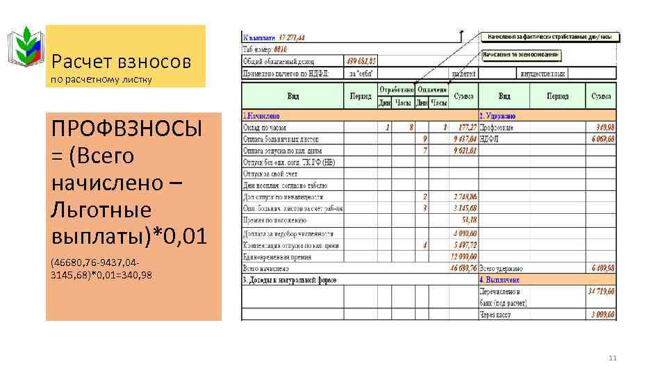 Расчет взносов по расчетному листку ПРОФВЗНОСЫ = (Всего начислено – Льготные выплаты)*0, 01 (46680,