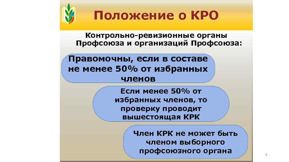 Положение о КРО Контрольно-ревизионные органы Профсоюза и организаций Профсоюза: Правомочны, если в составе не