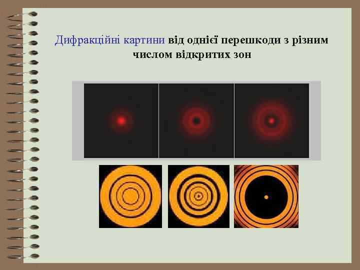 Дифракційні картини від однієї перешкоди з різним числом відкритих зон 