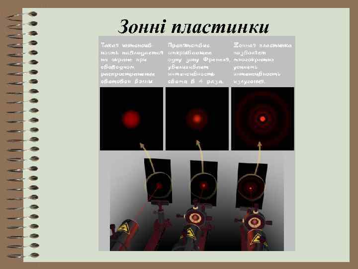 Зонні пластинки 