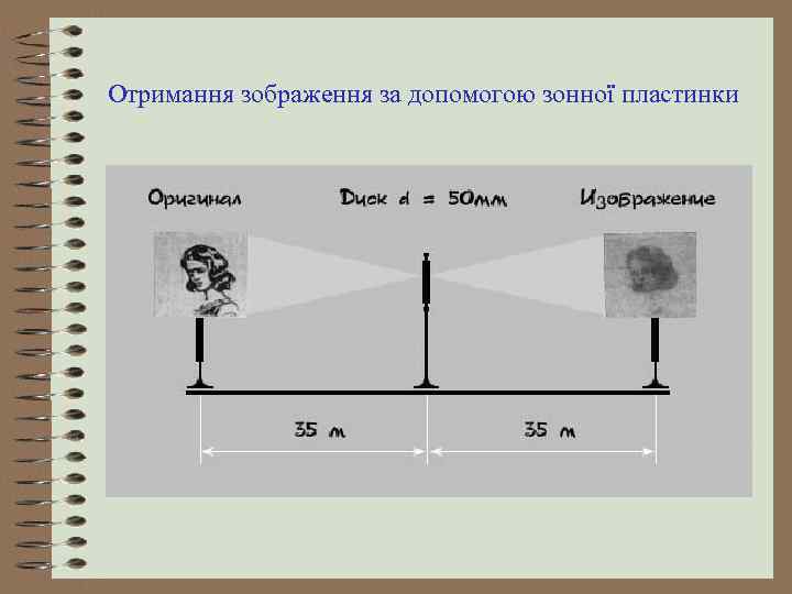 Отримання зображення за допомогою зонної пластинки 