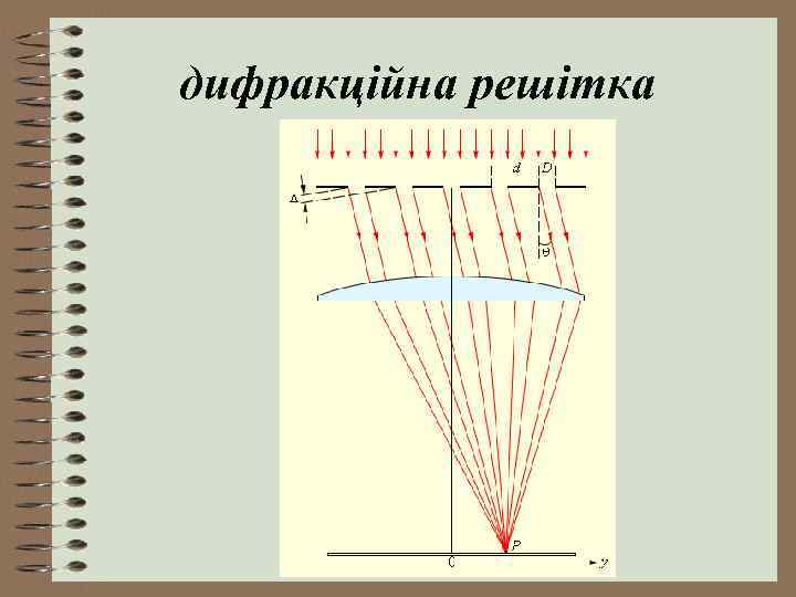 дифракційна решітка 