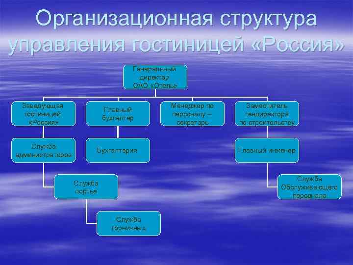 Организационная структура управления гостиницей «Россия» Генеральный директор ОАО «Отель» Заведующая гостиницей «Россия» Главный бухгалтер