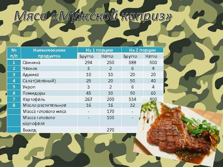 Мясо «Мужской каприз» № п/п 1 2 3 4 5 6 7 8 Наименование