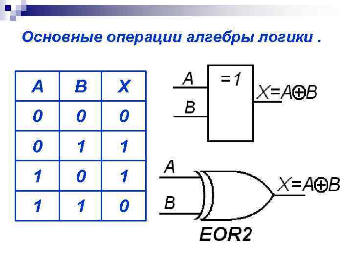 Операции алгебры логики. Операции алгебры логики ъ. Основные операции алгебры логики. Базовые операции алгебры логики. Базисные операции алгебры логики.
