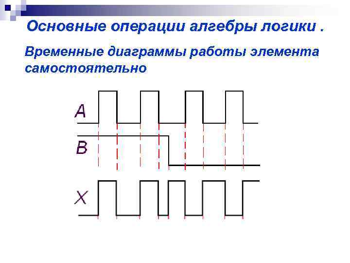 Основные операции алгебры логики. Временные диаграммы работы элемента самостоятельно 