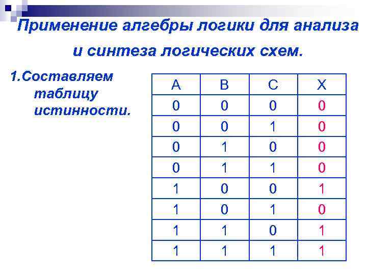 Применение алгебры логики для анализа и синтеза логических схем. 1. Составляем таблицу истинности. А
