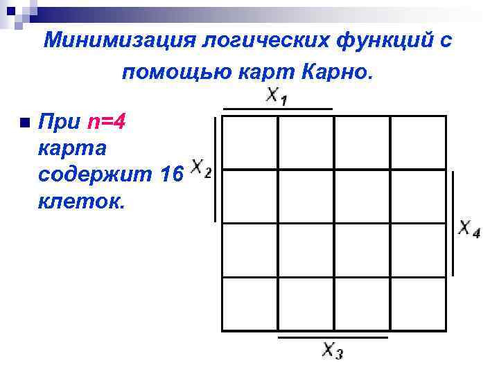 Минимизация функции карта карно онлайн