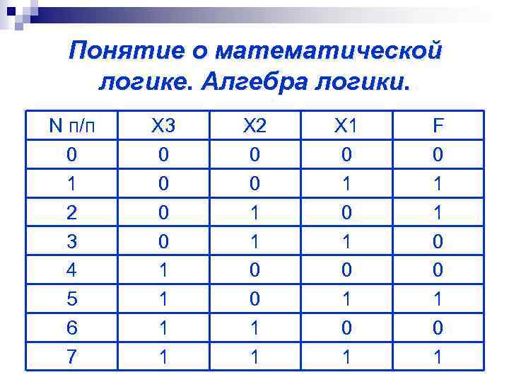 Понятие о математической логике. Алгебра логики. N п/п 0 1 2 3 4 5