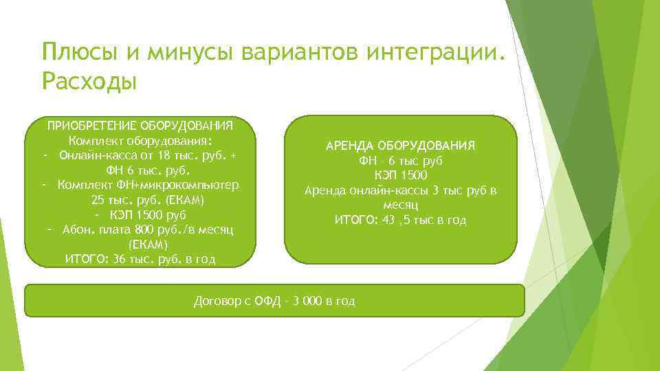 Плюсы и минусы вариантов интеграции. Расходы ПРИОБРЕТЕНИЕ ОБОРУДОВАНИЯ Комплект оборудования: - Онлайн-касса от 18