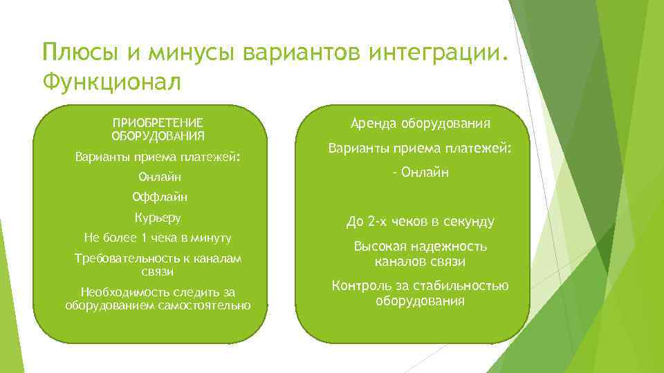 Плюсы и минусы вариантов интеграции. Функционал - ПРИОБРЕТЕНИЕ ОБОРУДОВАНИЯ Варианты приема платежей: - -