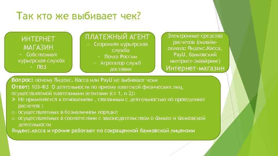 Так кто же выбивает чек? ИНТЕРНЕТ МАГАЗИН - Собственная курьерская служба - ПВЗ ПЛАТЕЖНЫЙ