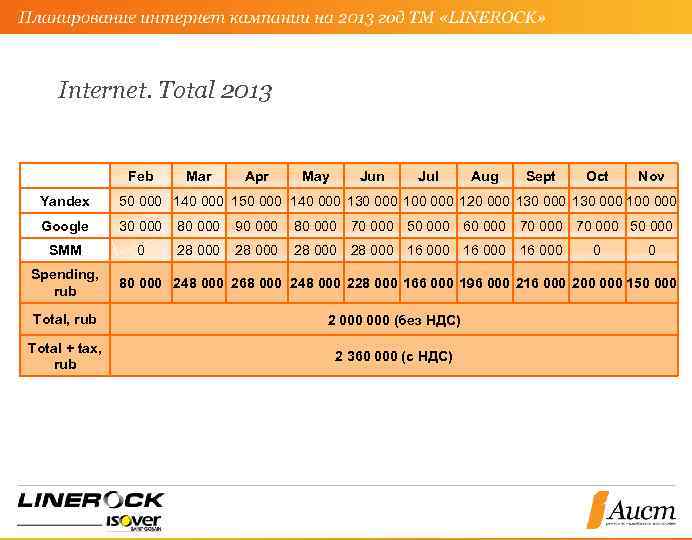 Internet. Total 2013 Feb Mar Apr May Jun Jul Aug Sept Oct Nov Yandex