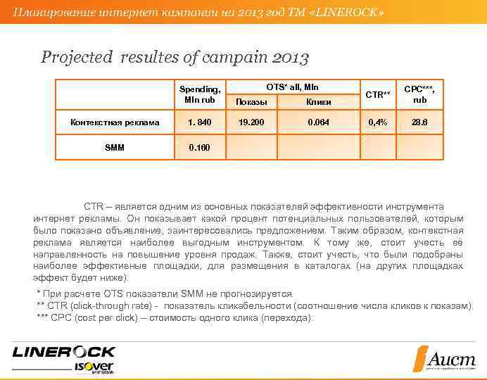 Projected resultes of campain 2013 OTS* all, Mln Spending, Mln rub Показы Клики Контекстная
