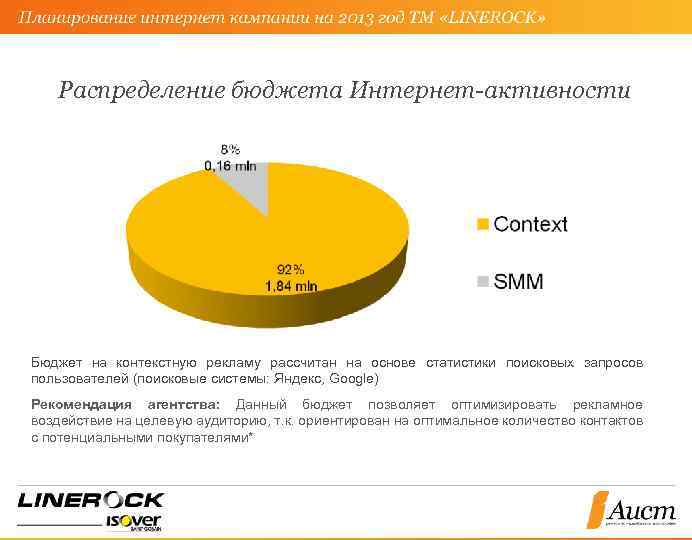 Распределение бюджета Интернет-активности Бюджет на контекстную рекламу рассчитан на основе статистики поисковых запросов пользователей