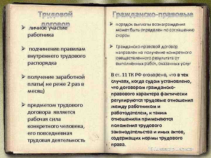 Ø личное участие работника Ø порядок выплаты вознаграждения может быть определен по соглашению сторон