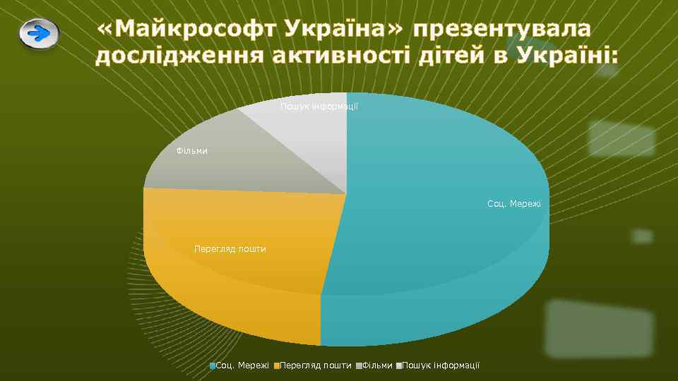  «Майкрософт Україна» презентувала дослідження активності дітей в Україні: Пошук інформації Фільми Соц. Мережі