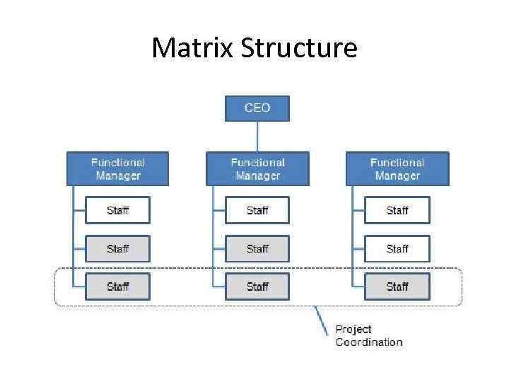 Matrix Structure 