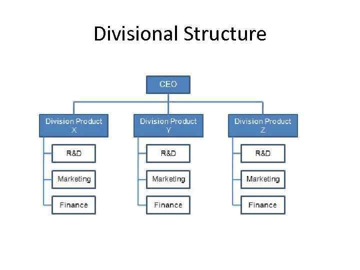 Organizational Structures Lecture 8 Bureaucratic Structures Pre ...