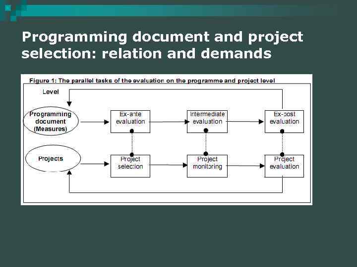 Programming document and project selection: relation and demands 