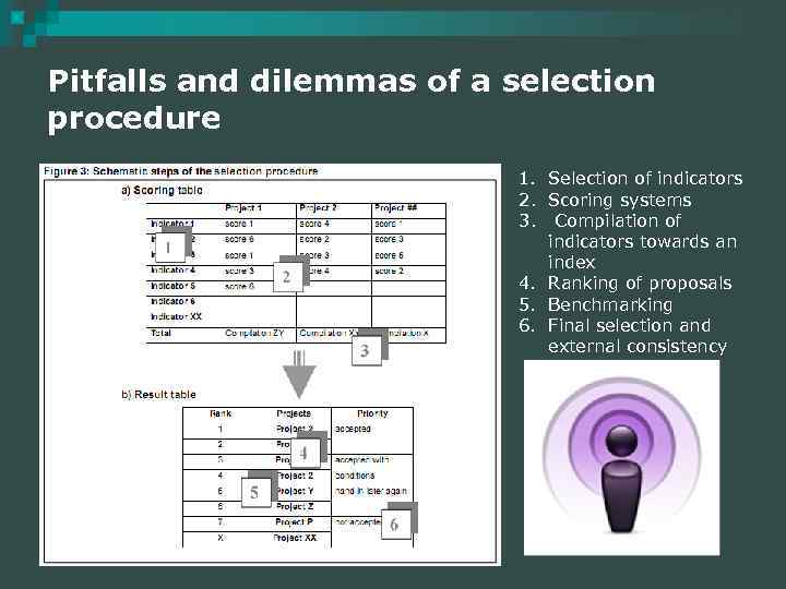 Pitfalls and dilemmas of a selection procedure 1. Selection of indicators 2. Scoring systems