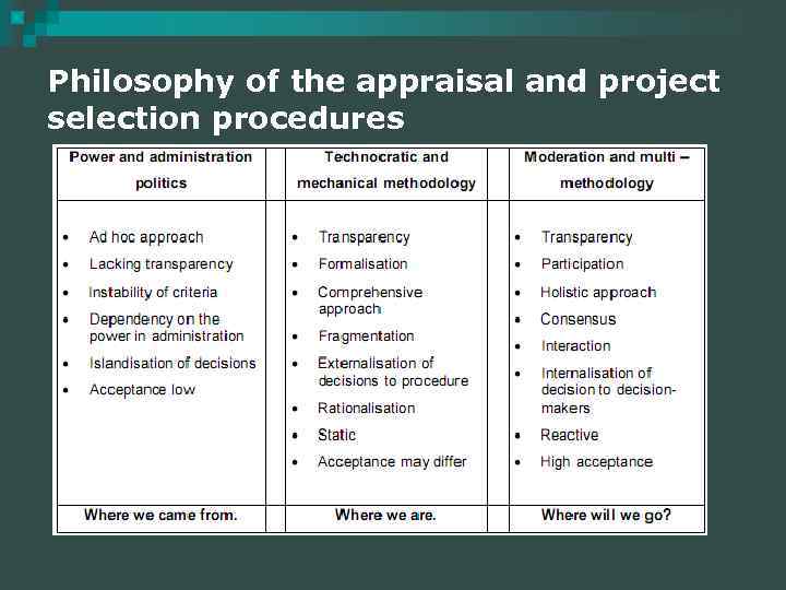 Philosophy of the appraisal and project selection procedures 