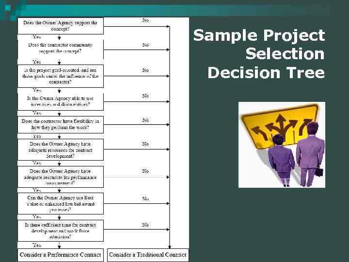 Sample Project Selection Decision Tree 