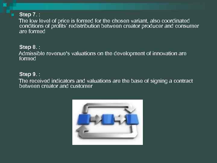 n Step 7. : The low level of price is formed for the chosen