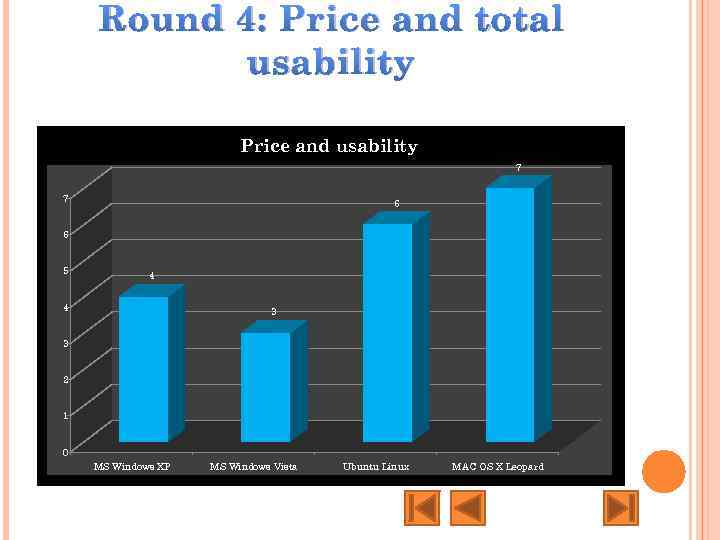 Round 4: Price and total usability Evaluation criteria: Price and usability The price of