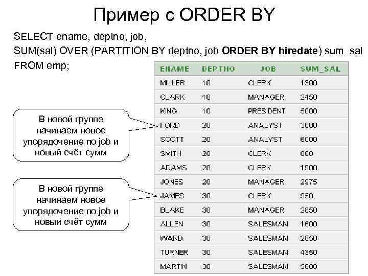 Пример с ORDER BY SELECT ename, deptno, job, SUM(sal) OVER (PARTITION BY deptno, job