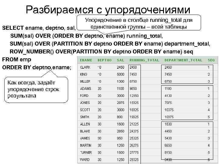 Разбираемся с упорядочениями Упорядочение в столбце running_total для единственной группы – всей таблицы SELECT