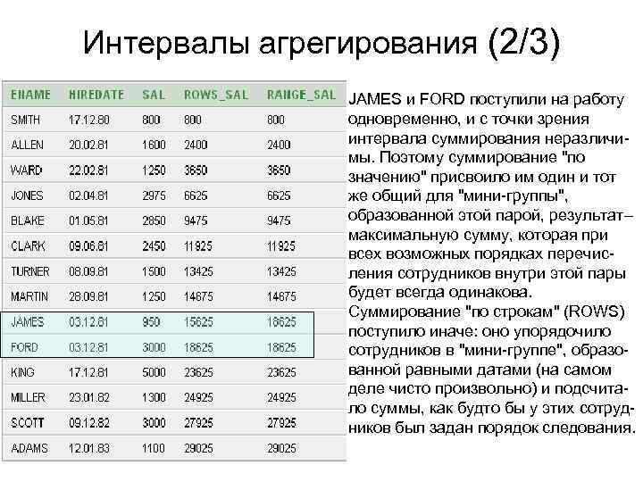 Интервалы агрегирования (2/3) JAMES и FORD поступили на работу одновременно, и с точки зрения