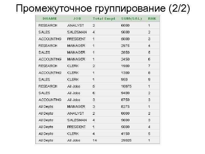 Промежуточное группирование (2/2) 