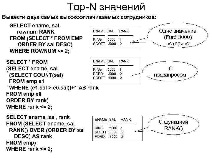Top-N значений Вывести двух самых высокооплачиваемых сотрудников: SELECT ename, sal, rownum RANK FROM (SELECT