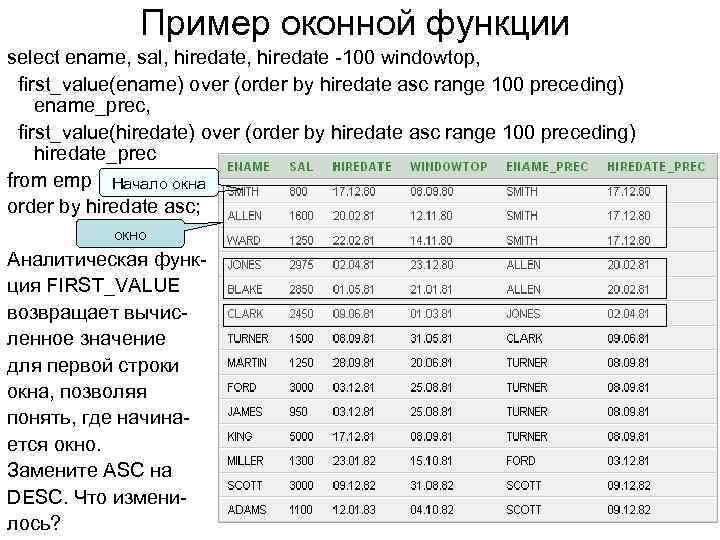 Пример оконной функции select ename, sal, hiredate -100 windowtop, first_value(ename) over (order by hiredate