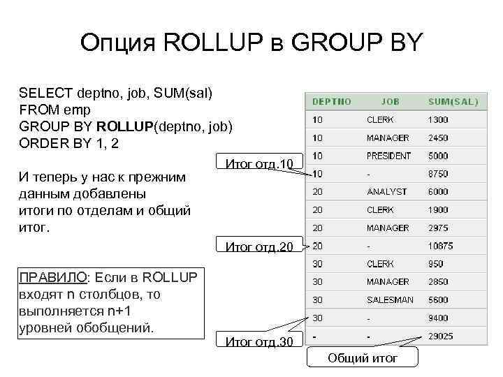 Опция ROLLUP в GROUP BY SELECT deptno, job, SUM(sal) FROM emp GROUP BY ROLLUP(deptno,