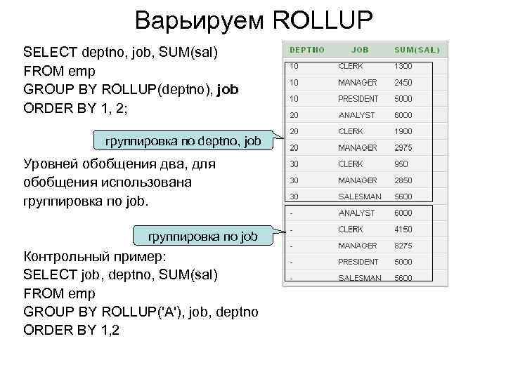 Варьируем ROLLUP SELECT deptno, job, SUM(sal) FROM emp GROUP BY ROLLUP(deptno), job ORDER BY