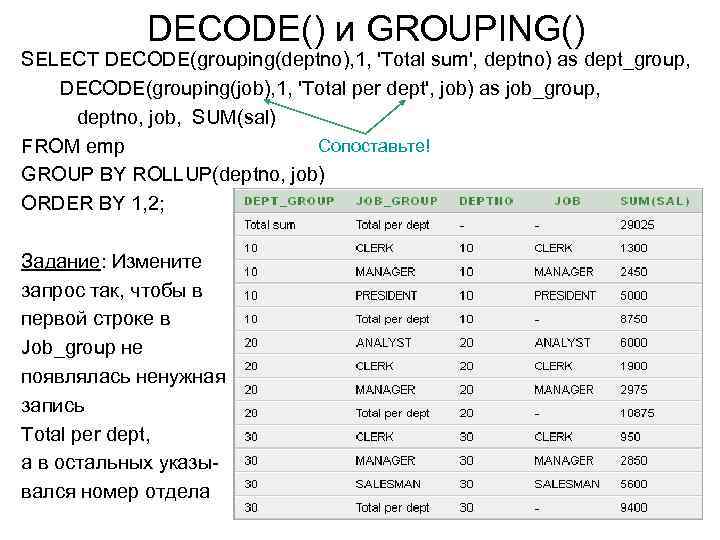 DECODE() и GROUPING() SELECT DECODE(grouping(deptno), 1, 'Total sum', deptno) as dept_group, DECODE(grouping(job), 1, 'Total