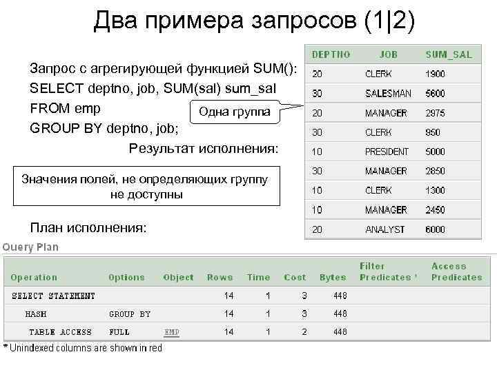 Два примера запросов (1|2) Запрос с агрегирующей функцией SUM(): SELECT deptno, job, SUM(sal) sum_sal