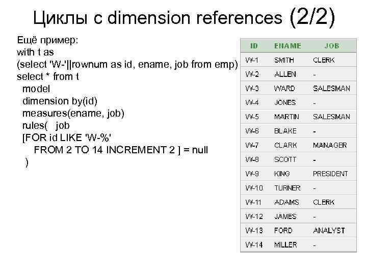 Циклы с dimension references Ещё пример: with t as (select 'W-'||rownum as id, ename,