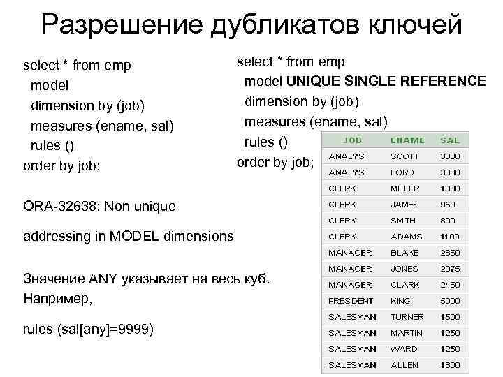 Разрешение дубликатов ключей select * from emp model dimension by (job) measures (ename, sal)